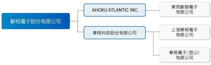 关系企业